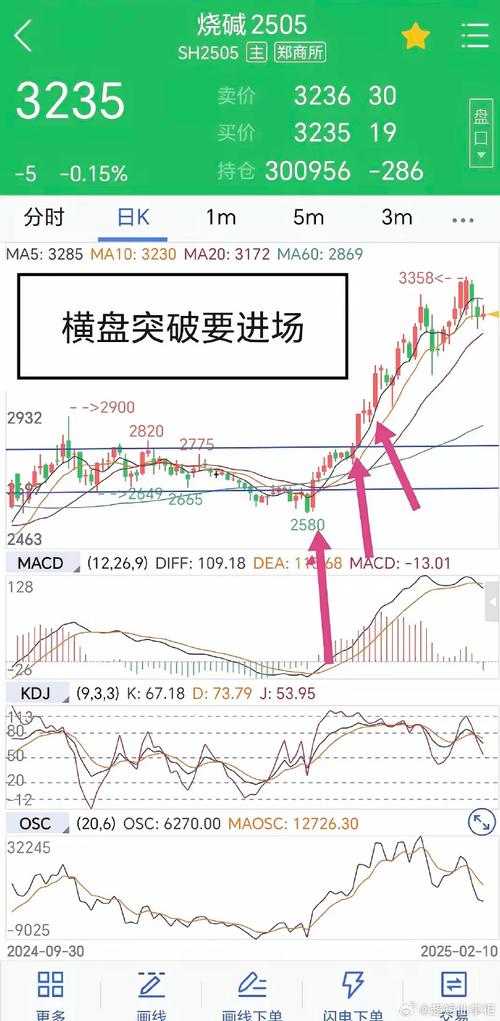 四季度业绩预增（四季度业绩大增的行业）