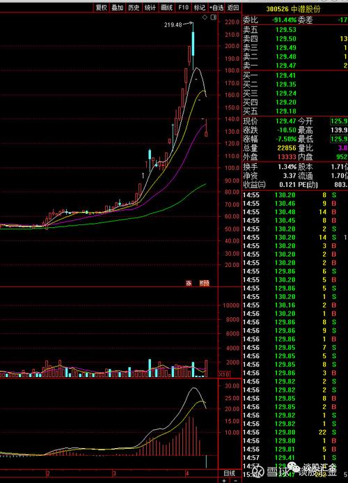 上证国债价格计算（债券的价格怎么计算）