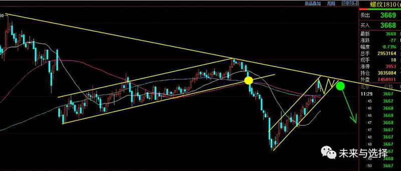 股票000988现状（000988资金流向）