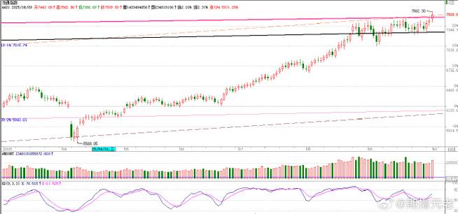 上十字星收盘什么意思（上影线长的阴线）