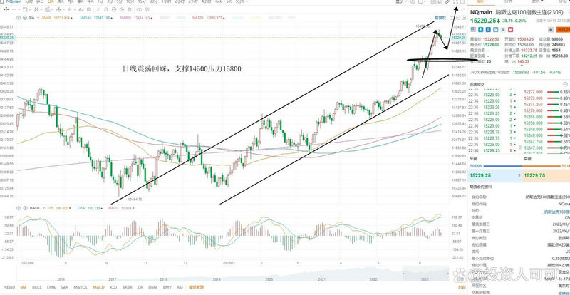 什么是技术性问题（股市技术性调整什么意思）