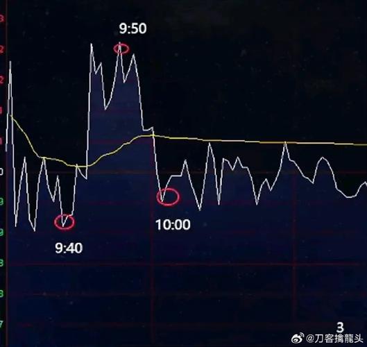 公募机构踊跃参与新股网下配售