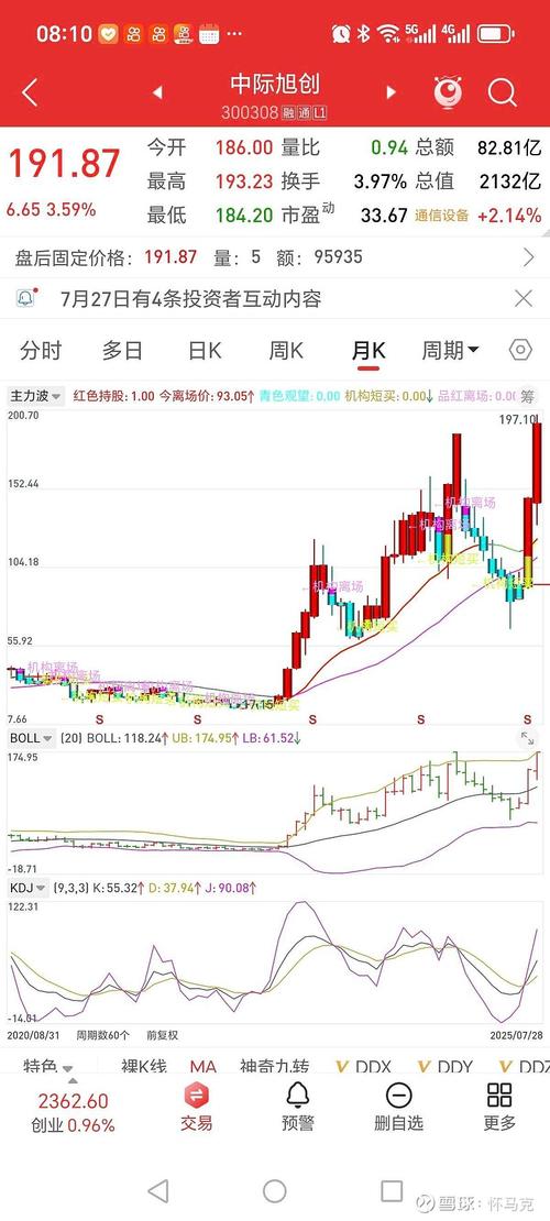央企国资改革概念目前上涨0.16% 主力资金净流入