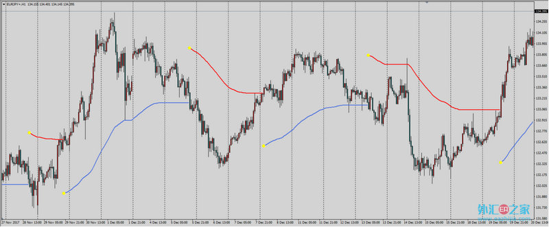 刚纳入富时A50会长吗（富时罗素纳入a股意味着）