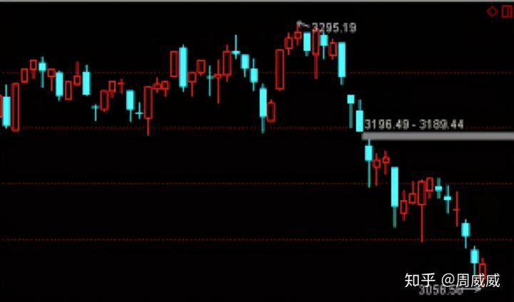 私募从业大军背景丰富超想象 竟现医生、教师、