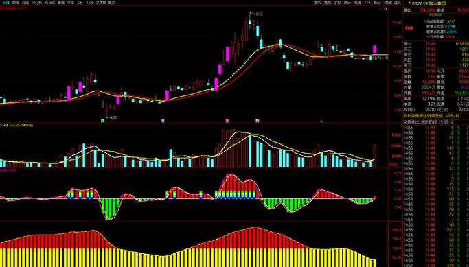 燃料电池概念本日上涨0.87% 主力资金净流入5.82亿