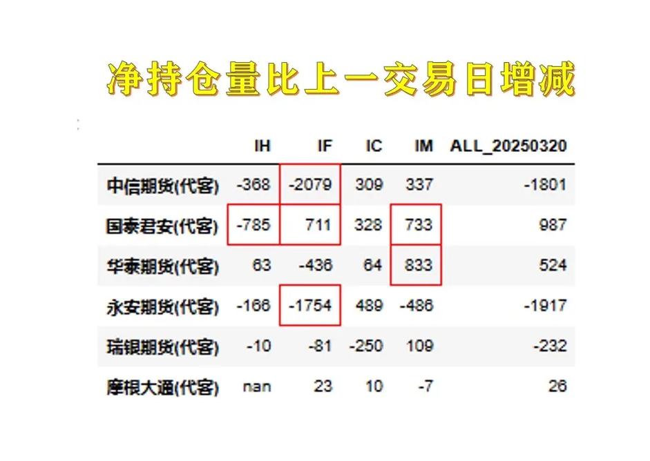 期权适当性（保护性看跌期权投资策略）