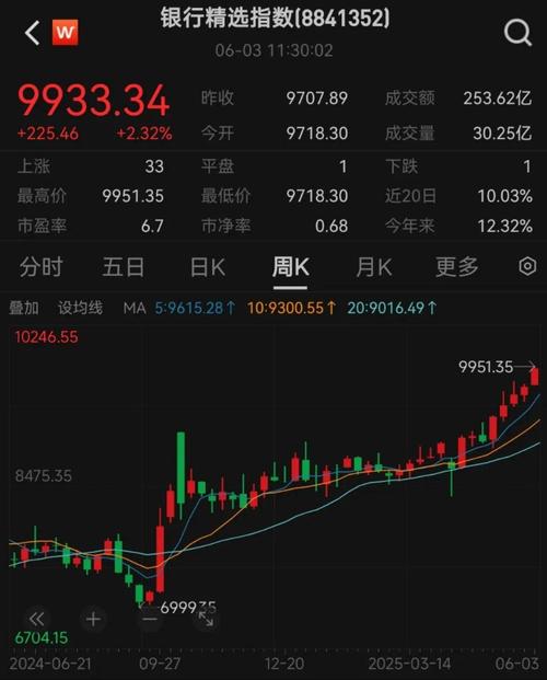 创业板指数成分股成交量（创业板最高指数是多