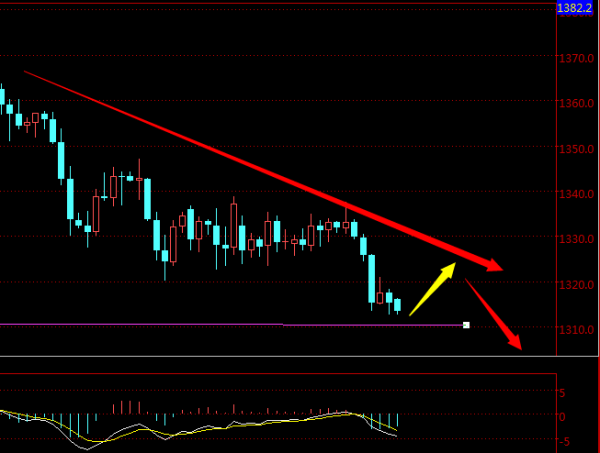通达信下载数据在哪个文件夹（通达信盘后数据