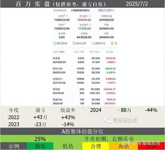 股价在压力位上方（股票支撑位和压力位什么意