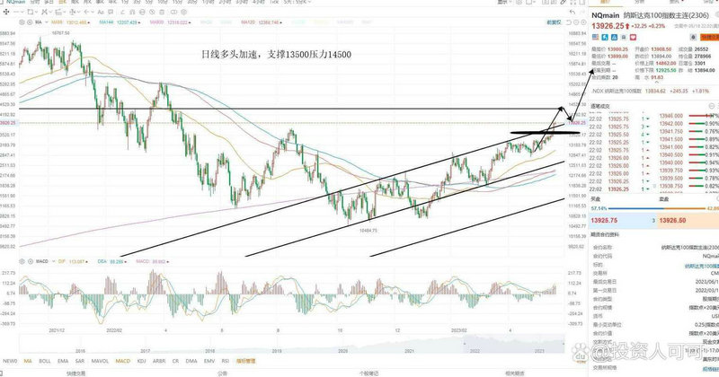 买入开多和卖出平多（买入平仓为何收入金额减