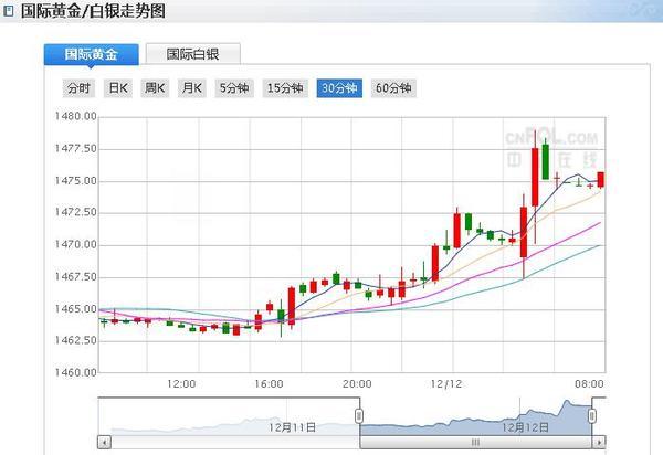 通达信梅开二度选股公式（尾盘买次日必涨选股