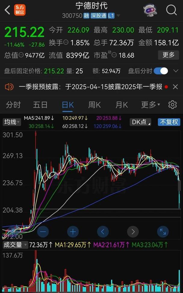 股票资金流入和资金流出（股票资金流出的多为