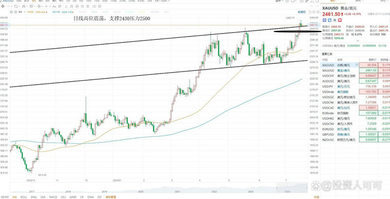 我国原油自给自足的时间（原油的全部自给自足