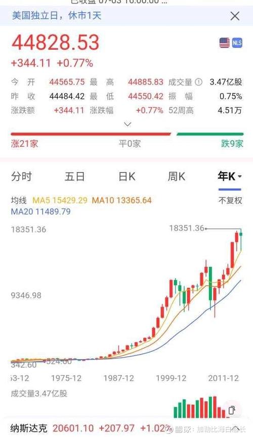 600894年报（600152年报）