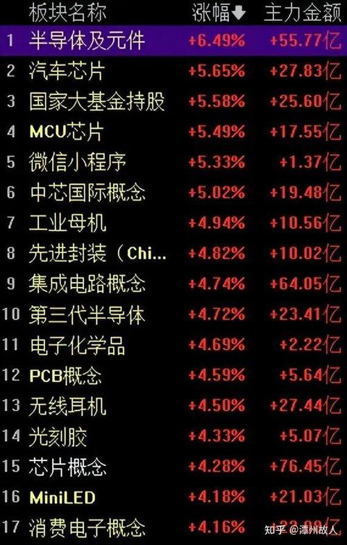 冰火两重天！新旧能源冲突吗？“风