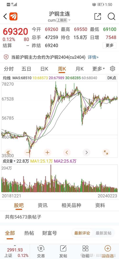 每天大单（大单净流入而股价下跌）