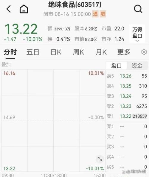集合竞价高开低走（集合竞价高开说明什么）
