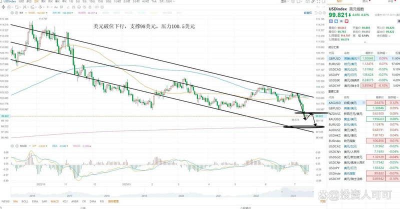商业银行信用风险的管控手段上面思考