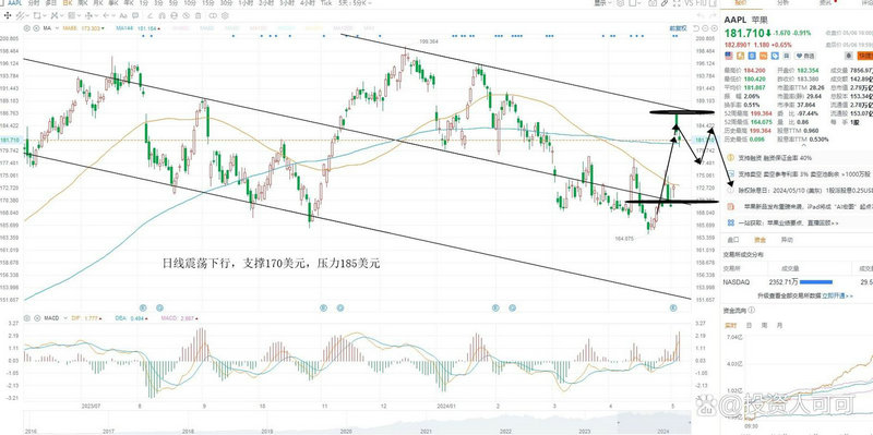 证券日均资产怎么算（证券账户日均资产50万的计