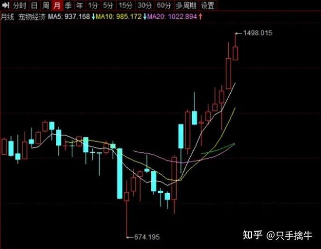 投10万元基金一年赚多少（买3万基金挣7万）
