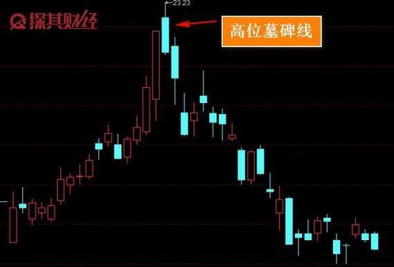 中小板指数每月行情凤凰网（什么是中小板）