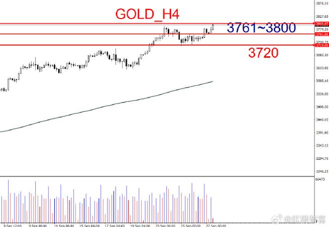成长加债券（三A加债券）
