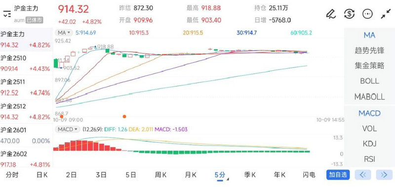 长期股权投资六转换图（长期股权投资转换总结