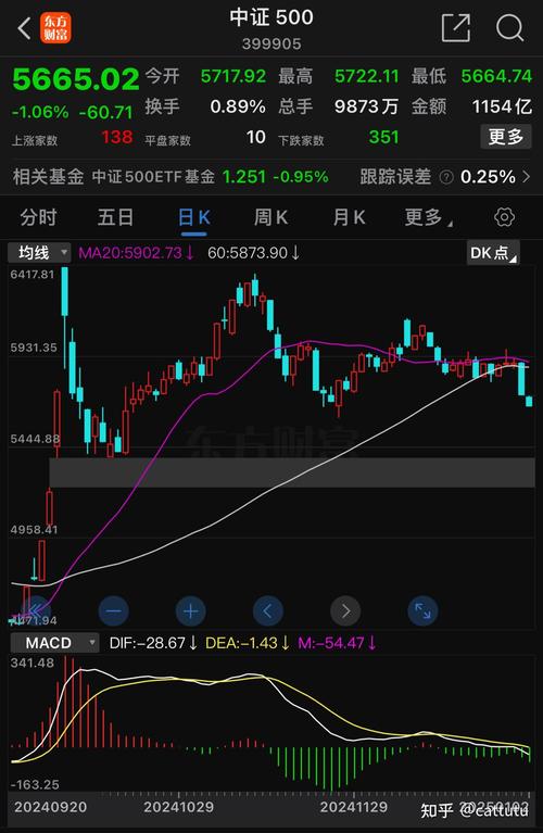 长线还是短线好（小资金炒股做短线还是长线好