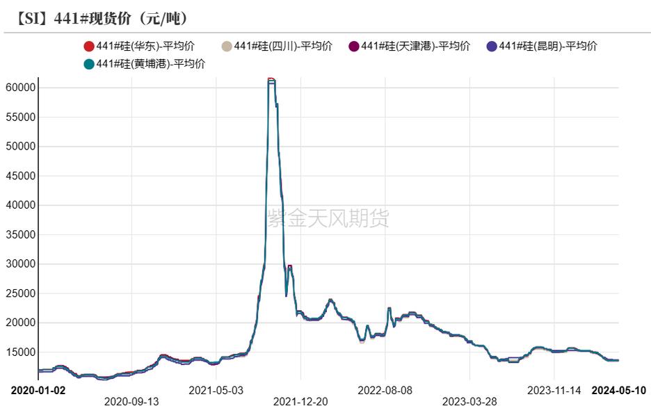 广发基金行情（广发基金怎么样安全吗）