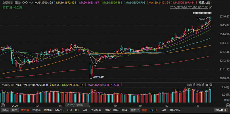 用来构建勒式策略的期权合约（期权的交易类型