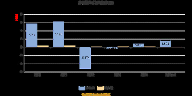 财气东来六月期理财怎么样（p2p理财）