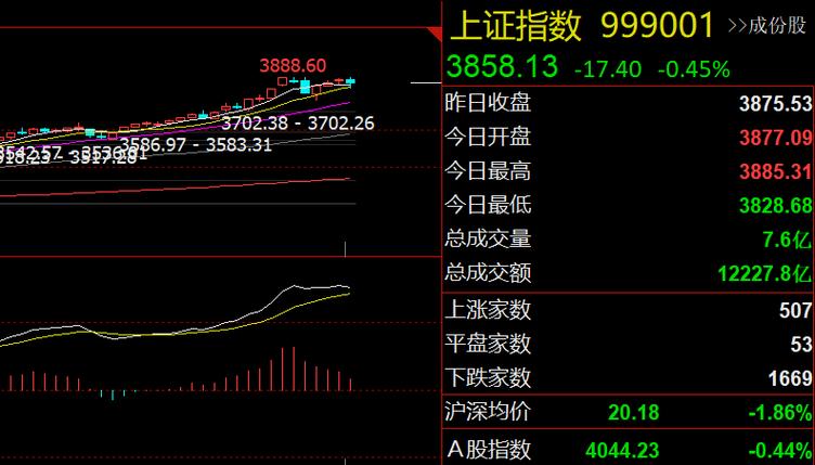 中芯申购是科创板（怎样申购科创板）