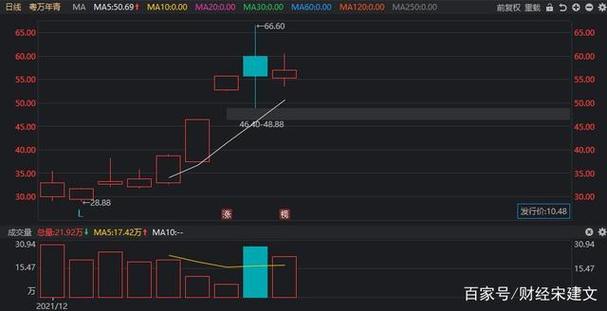 股票交易实验总结（股票投资交易分析技术总结