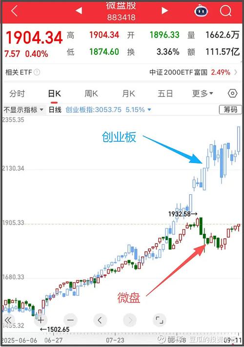 阳线上影线长后续会怎样（长上影阳线洗盘）