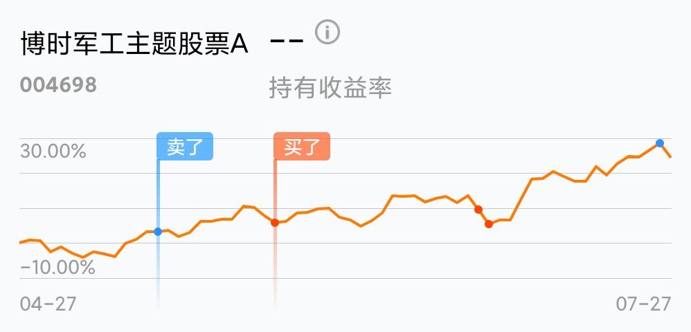 基金连涨7天怎么加仓（基金逢涨加仓还是减仓）