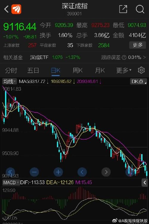 鸡蛋龙头股票（鸡蛋上涨利好上市公司）