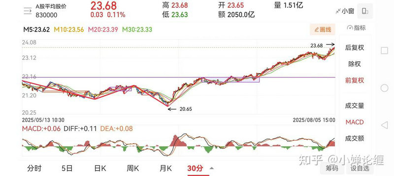 狮子金融纳斯达克上市（智天纳斯达克上市了吗