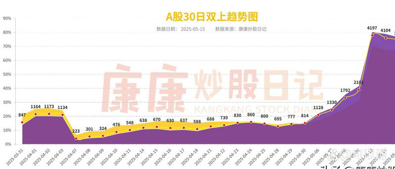 南方优选成长202003（南方优选成长基金202023）