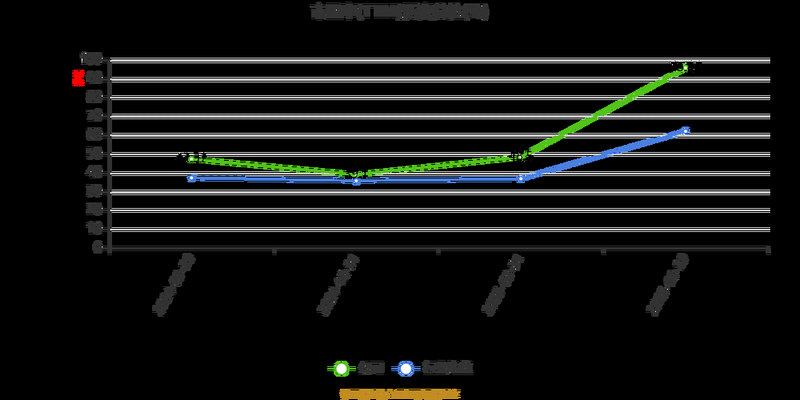 美国黄金储备占世界比例（谁把600吨黄金放到美