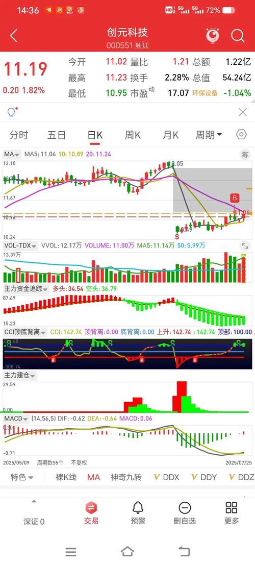 券商牌照业务类型（证券公司牌照）