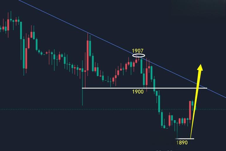 macd基本（macd原理）