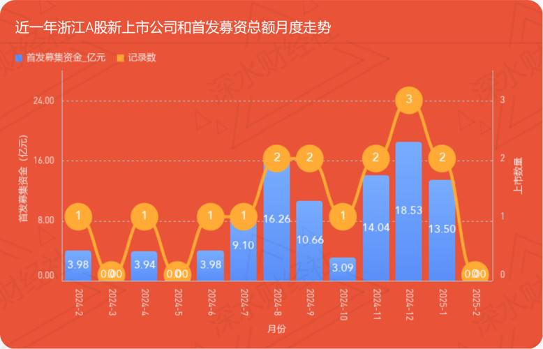 证券法规定的证券交易场所（沪伦通与沪港通的