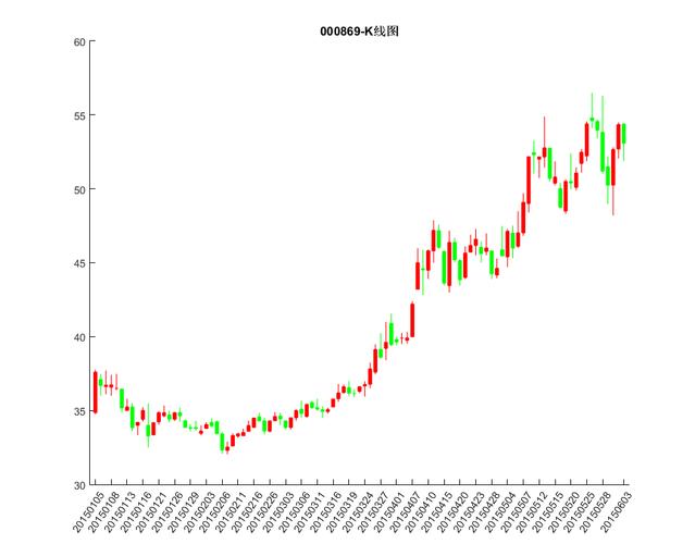 现货白银k线图怎么看（黄金现货走势k线图）