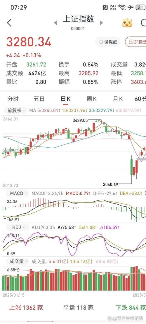 美元美国原油2005合约交割（原油交割）