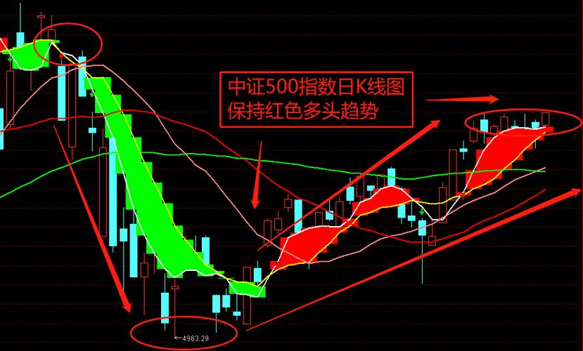 怎样在一级市场购买etf（封闭基金二级市场交易