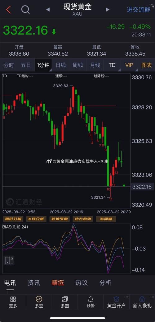 一支股票七连红（鲁抗医药股票）