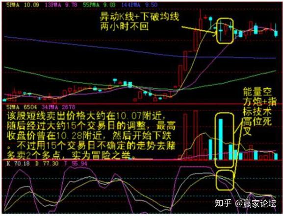哪些行业不是周期股（周期股龙头）