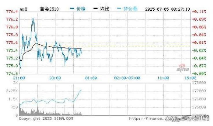 用市盈率法计算股票的合理价格咋算（市盈率估