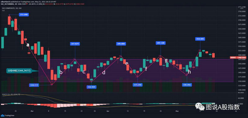 st环球股（商赢环球）